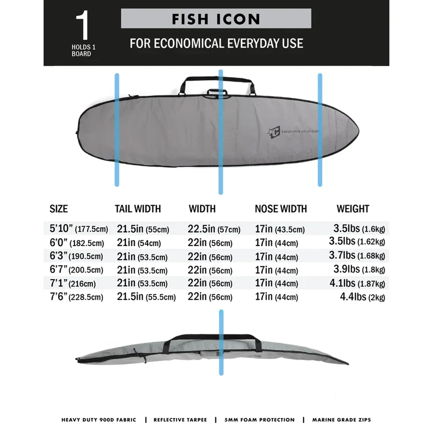Creatures Of Leisure | Boardbag Fish Icon Lite - Image 5