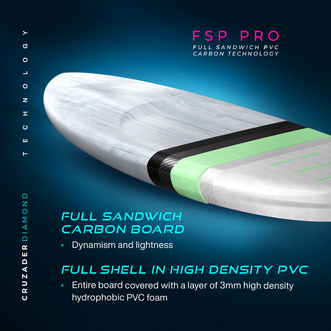 GONG | Wing Foil Board Cruzader Diamond FSP Pro - Image 41